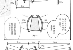 漫画结构力学,揭秘漫画创作中的核心要素